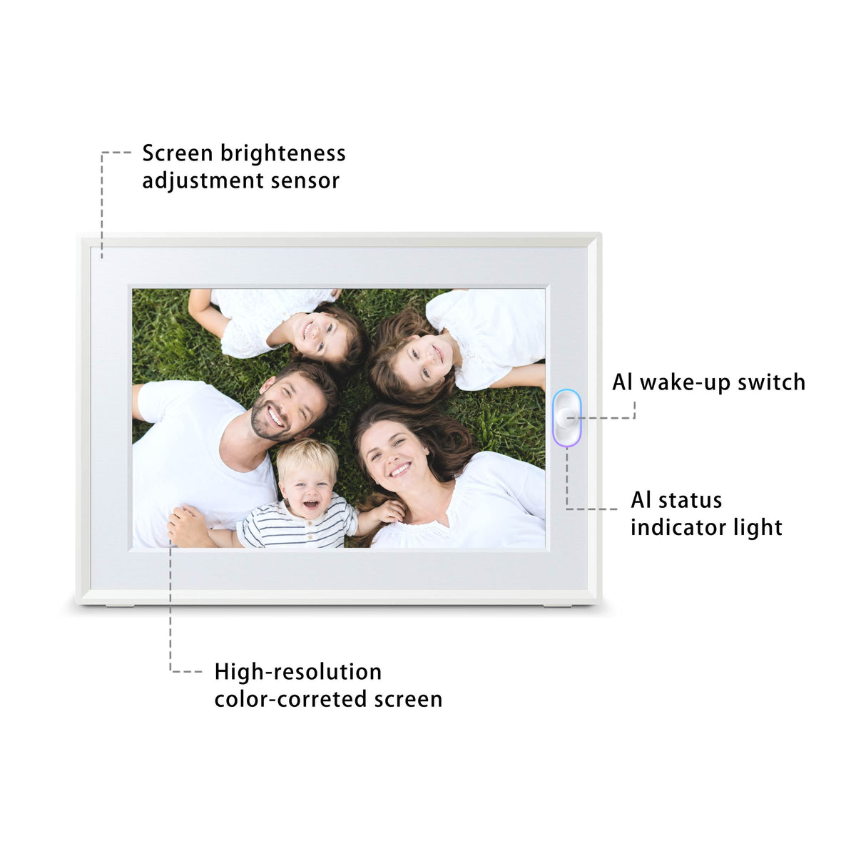 A diagram of the best electronic picture frame highlighting features like auto-brightness and AI switches.