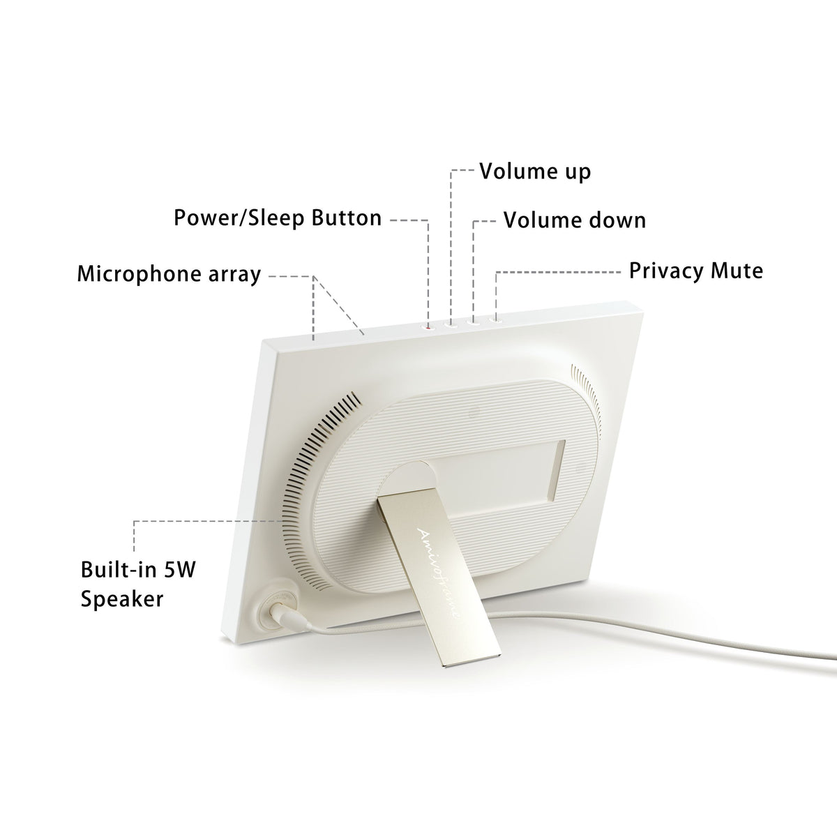 The image shows the back of a white smart display or digital photo frame. It features a metal stand, power cable, microphone array, power/sleep button, volume controls, privacy mute button, ventilation slots, and a built-in 5W speaker. Gray dashed lines identify each feature against a clean white background.