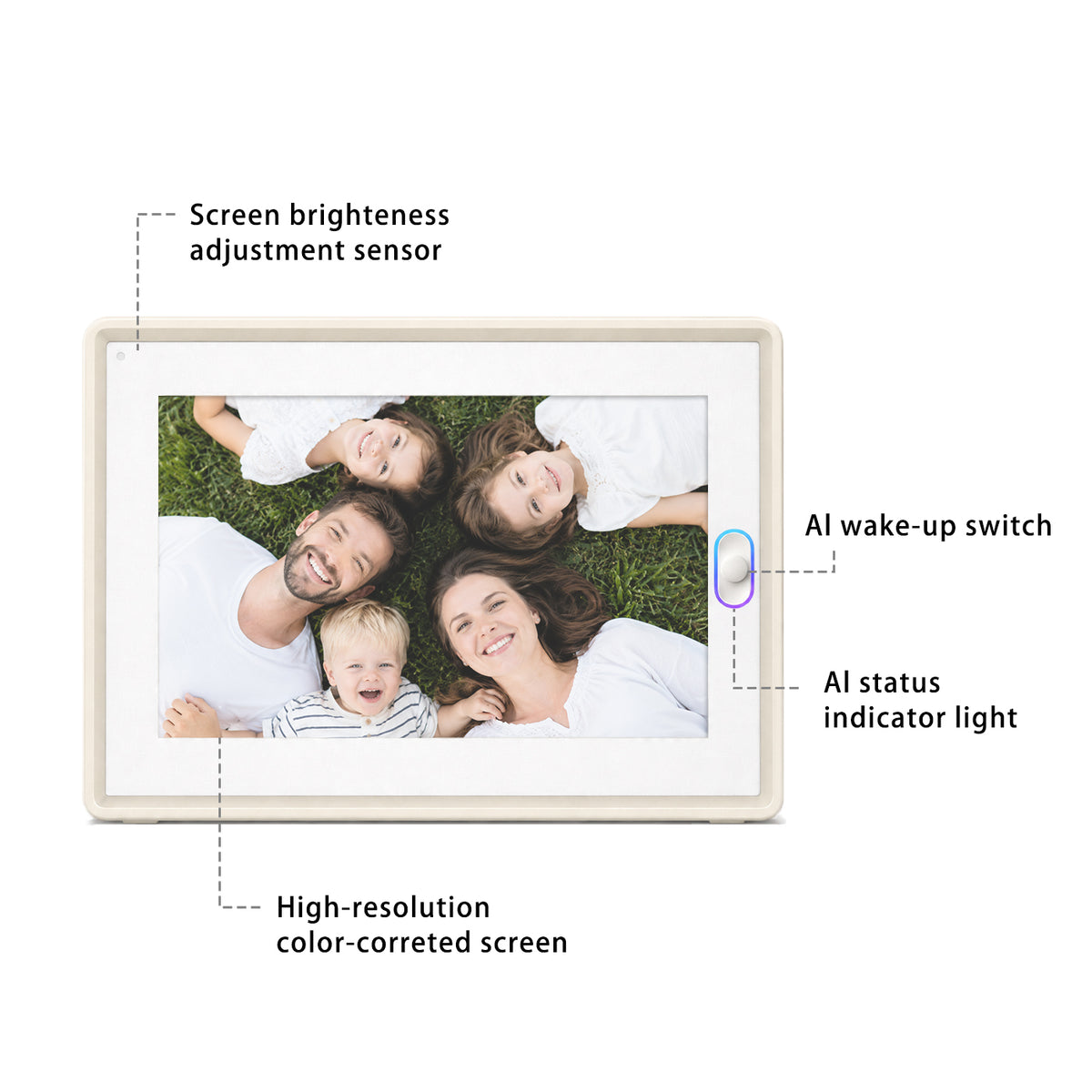 A diagram of the best electronic picture frame highlighting features like auto-brightness and AI switches.
